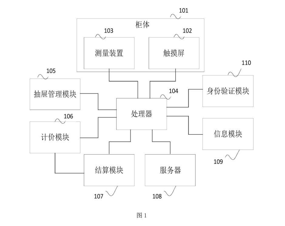 一種具有快遞箱功能的信報(bào)箱實(shí)施例的結(jié)構(gòu)示意圖