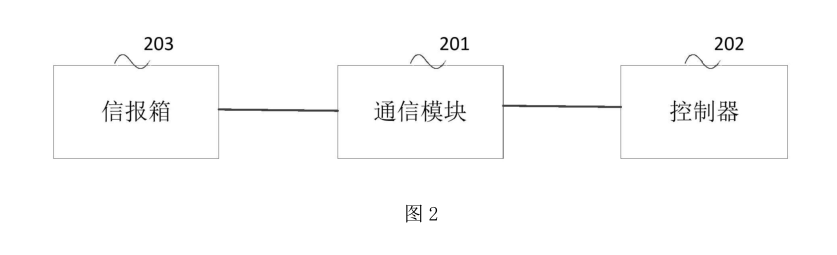 一種具有快遞箱功能的系統(tǒng)實(shí)施例的結(jié)構(gòu)示意圖