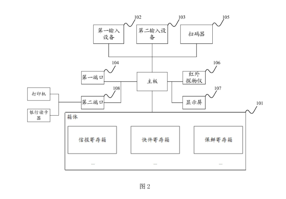 本實用新型快遞存取箱具體實施例的結(jié)構(gòu)示意圖