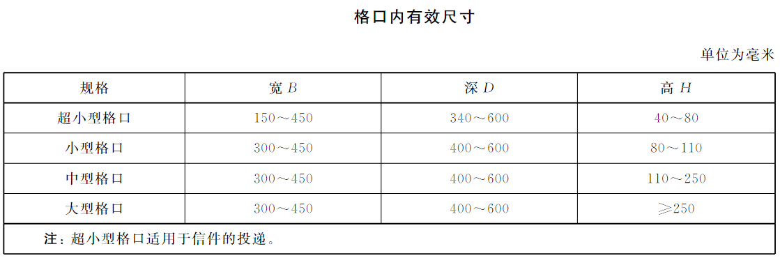 智能信包箱格口內(nèi)有效尺寸