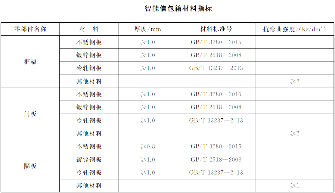 智能信包箱材料指標(biāo)要求