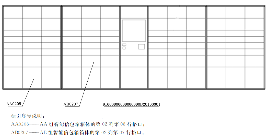 智能信包箱代碼示意圖