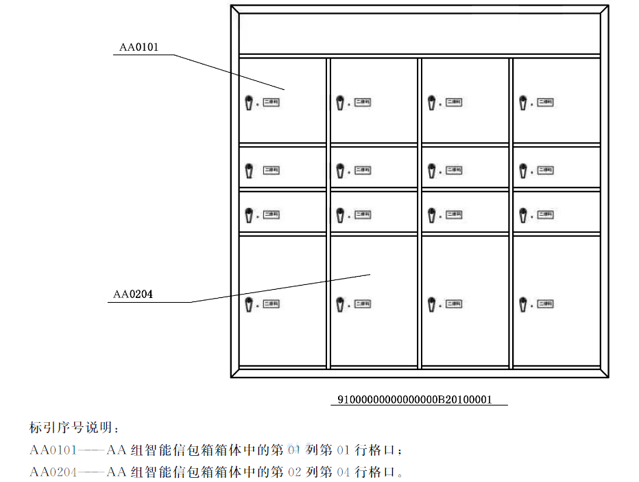 格口編碼示意圖