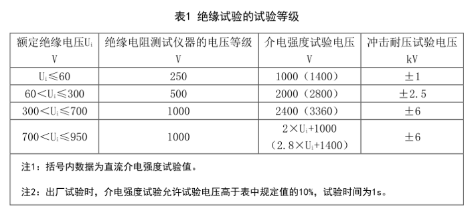 充換電柜絕緣試驗(yàn)的試驗(yàn)等級