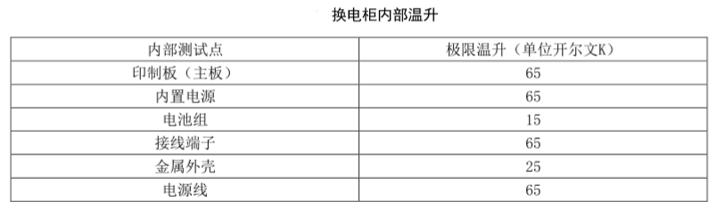 充換電柜內(nèi)部溫升