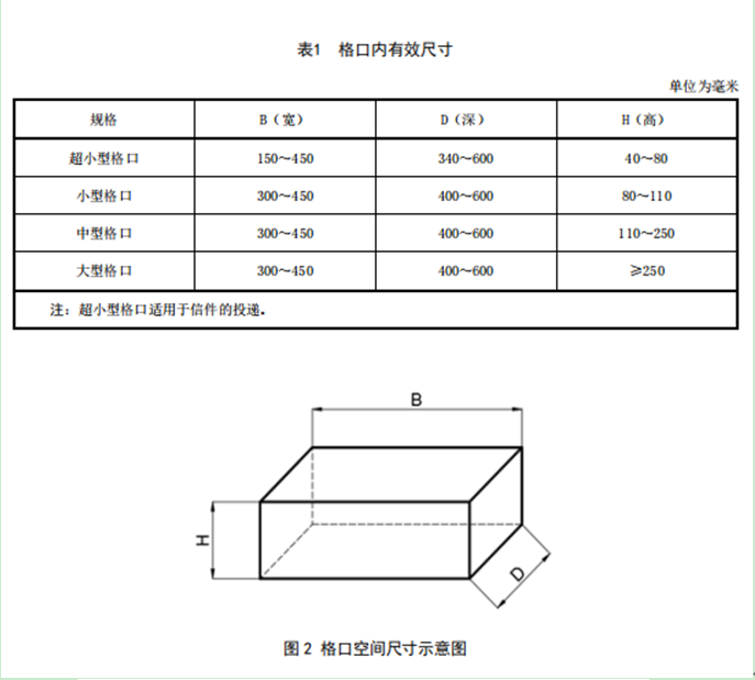 智能信包箱格口空間尺寸示意圖